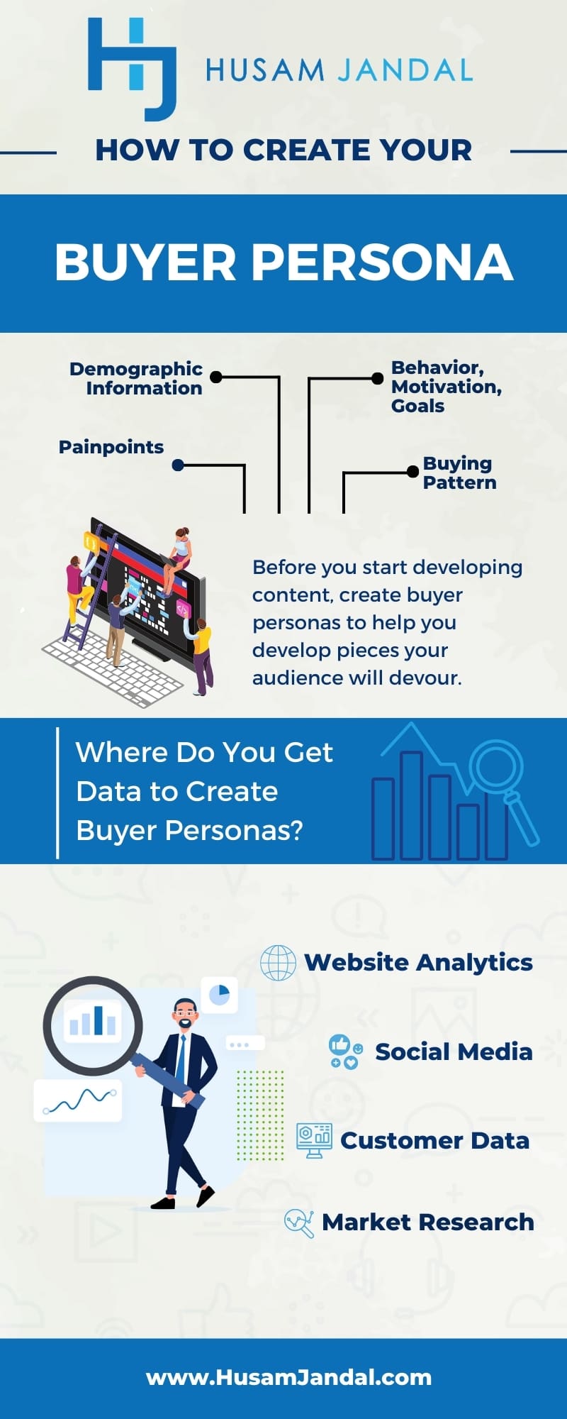 How to Create a Buyer Persona