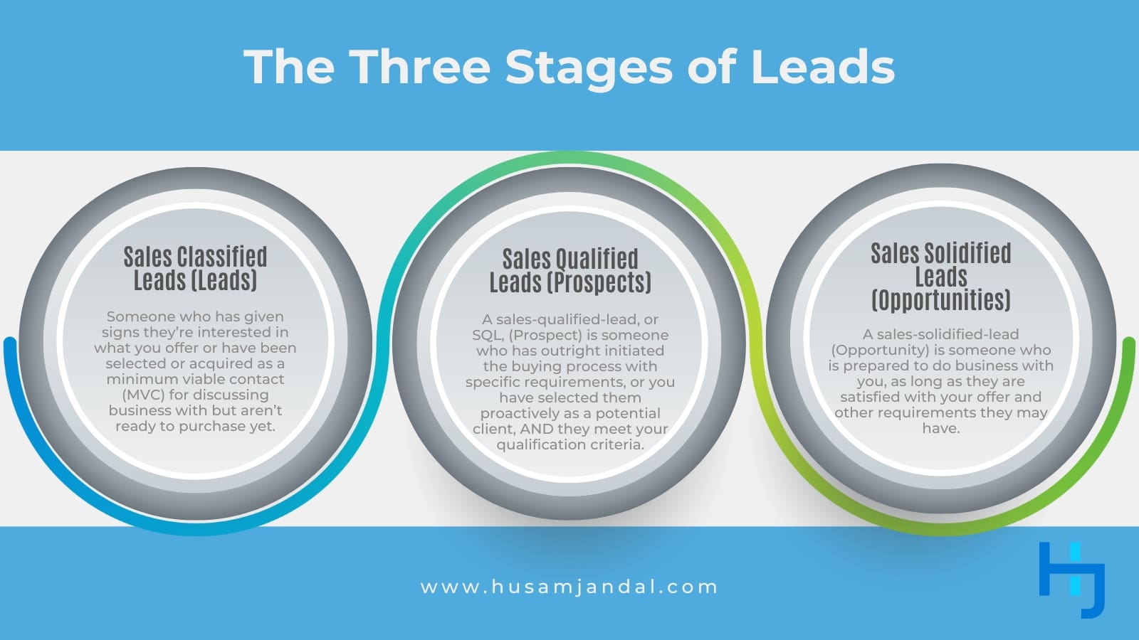 Lead Progress Ratios