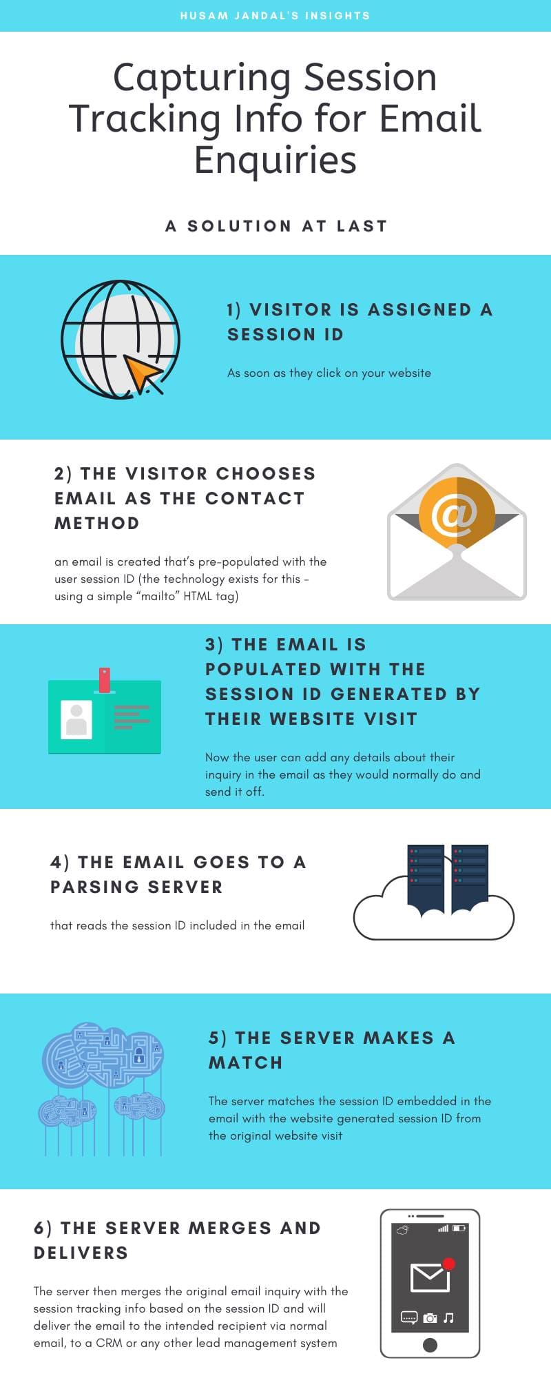 How to Capture Tracking Info for Email Enquiries including UTM data