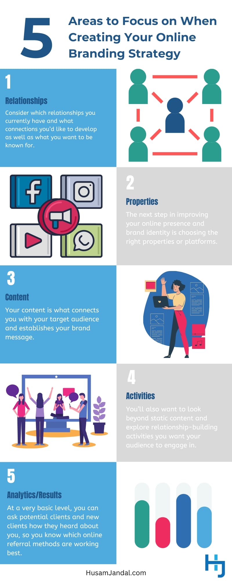 5 Areas to Focus on When Creating Your Online Branding Strategy