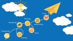 Digital marketing complexity infographic.