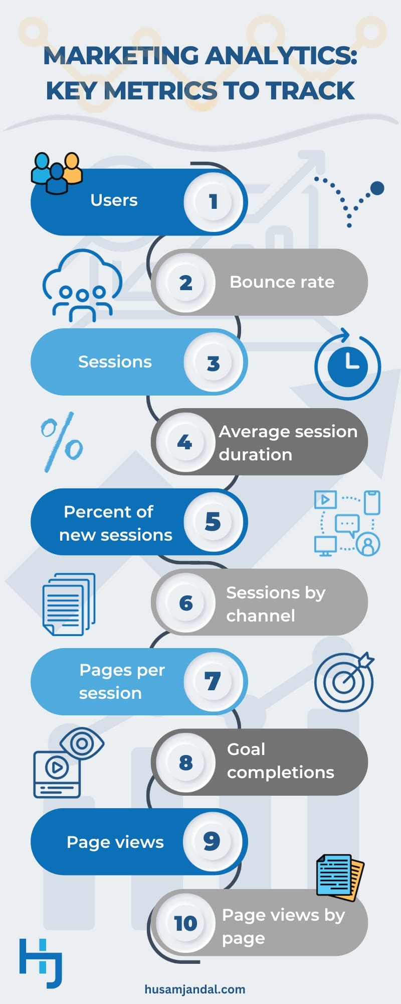 Marketing Analytics Key Metrics to Track