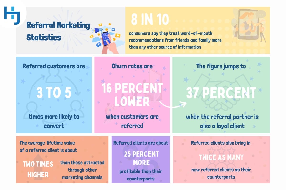 Referral Marketing Statistics