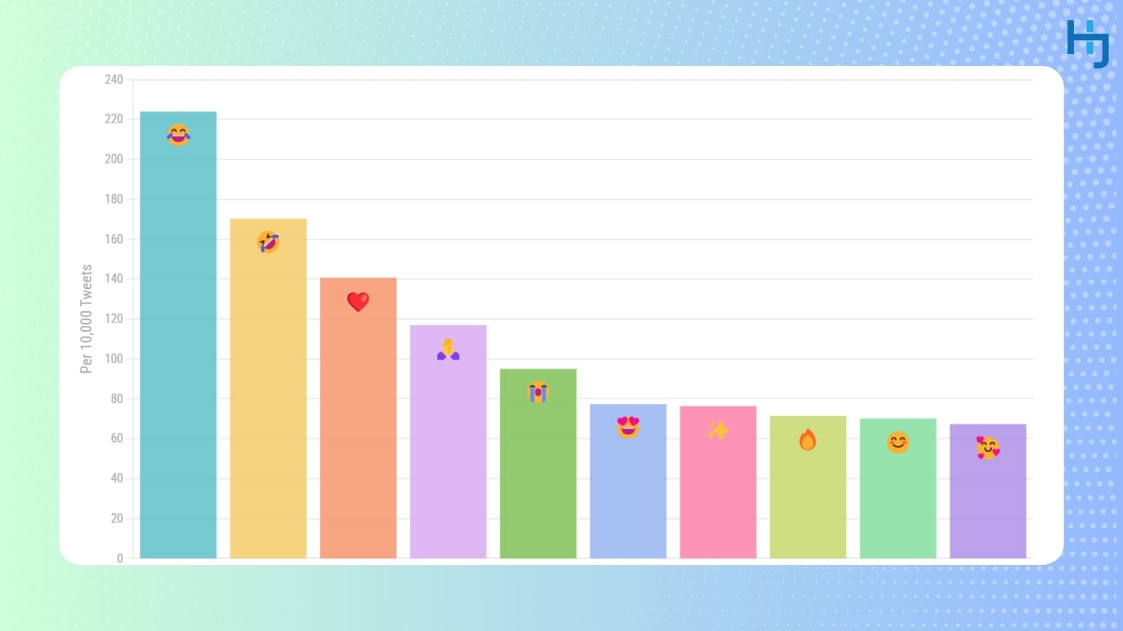 Unlocking Emotions: How Emojis Transform Marketing Communication and Amplify Meaningful Messages_AR Infographic