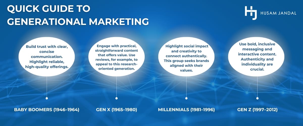 Quick Guide to Generational Marketing