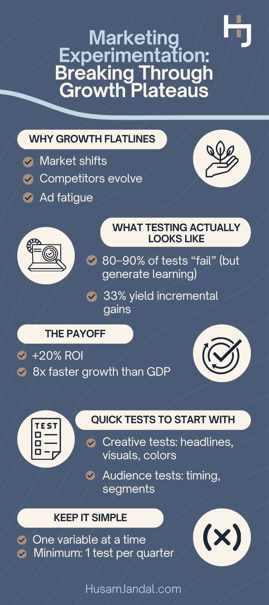 Infographic - How Marketing Experimentation Fuels Breakthroughs