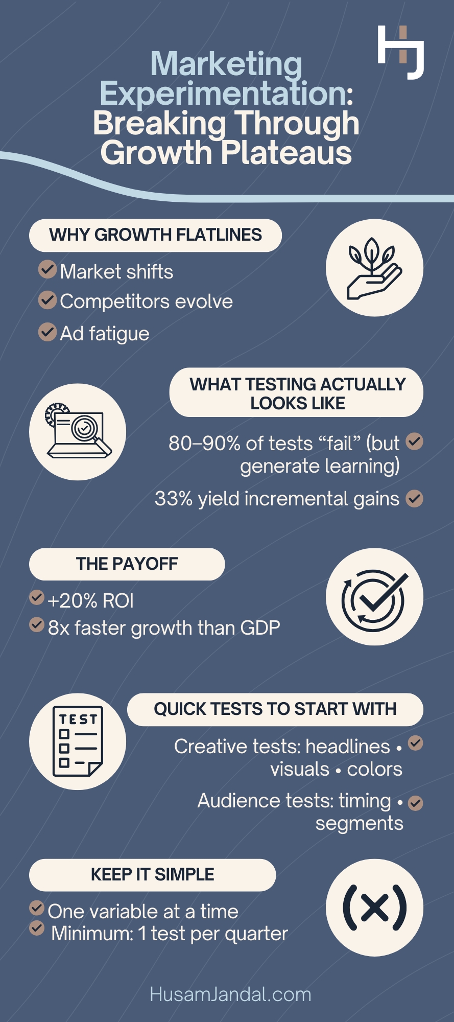 Infographic - How Marketing Experimentation Fuels Breakthroughs